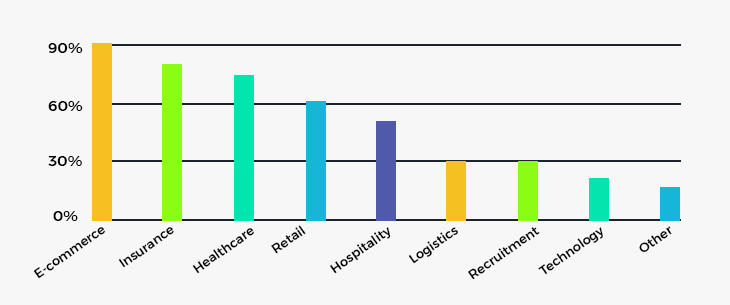 graph3